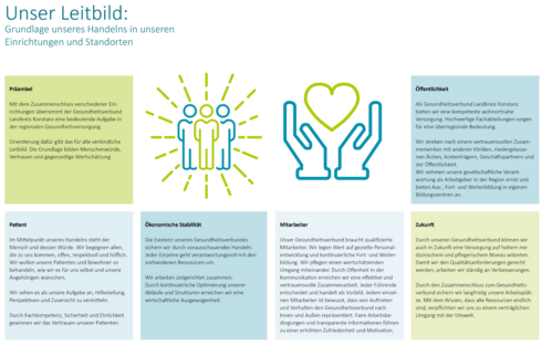 Das Leitbild des GLKN